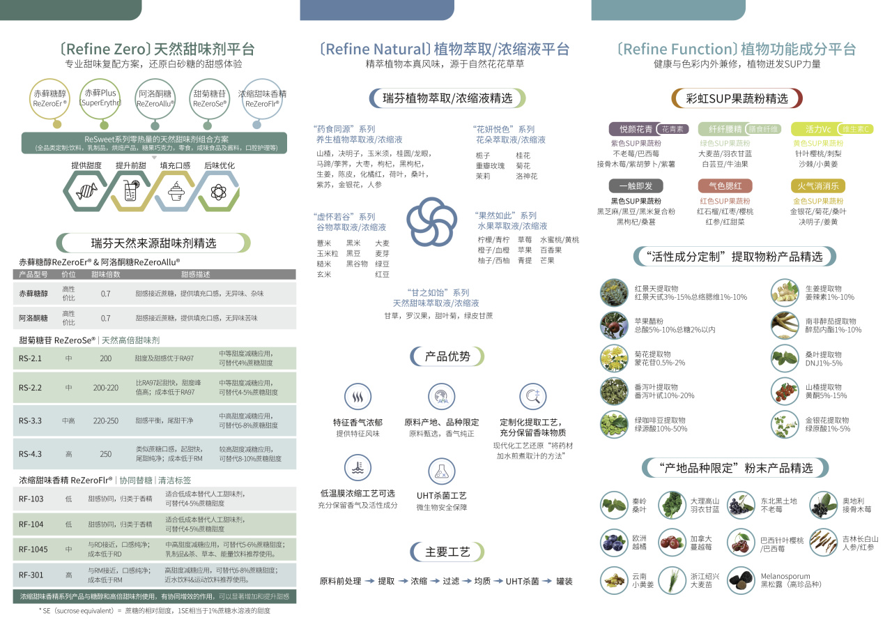FIC2025展前预告 I hy590海洋之神会员中心(中国)最新官方网站兼修味、色、能，植物迸发SUP力量(图1)