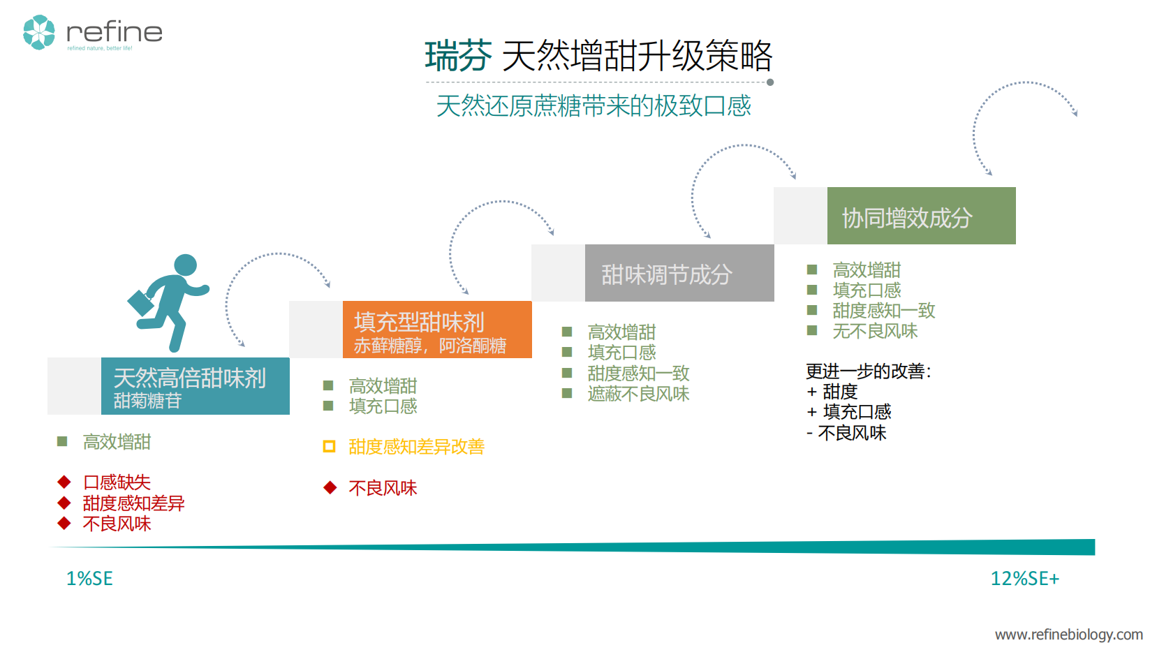 首发｜天然配料公司「hy590海洋之神会员中心(中国)最新官方网站」获B轮融资，专注于“全品类健康减糖方案”(图2)