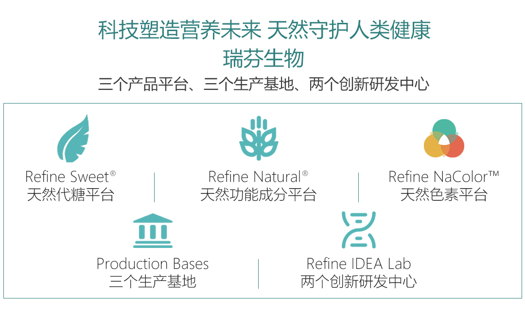 首发｜天然配料公司「hy590海洋之神会员中心(中国)最新官方网站」获B轮融资，专注于“全品类健康减糖方案”(图4)